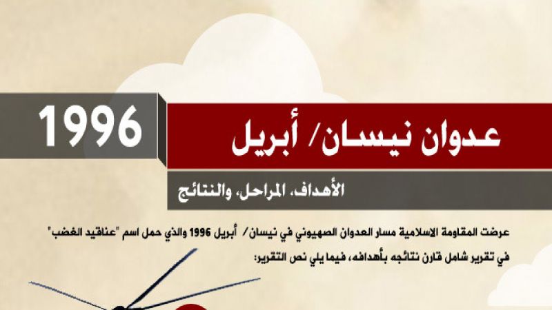 عدوان نيسان/ أبريل 1996.. الاهداف والنتائج ـ إنفوغراف